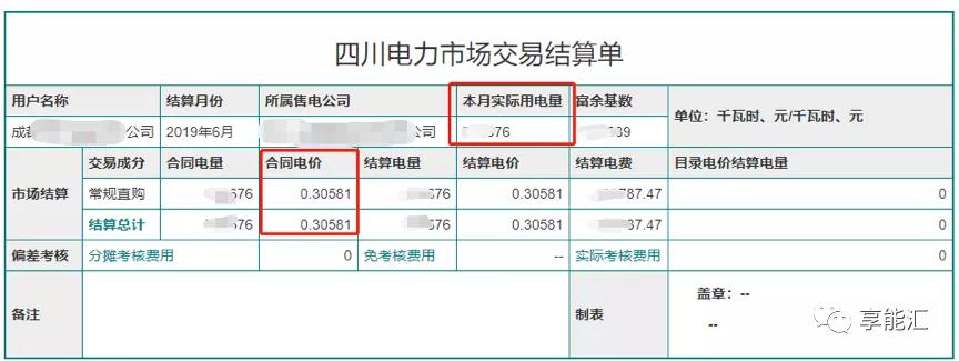 電費(fèi)結(jié)算：用戶如何識(shí)別結(jié)算單中的“坑”？