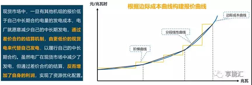 邊際成本報(bào)價(jià)背后的故事——集中式電力現(xiàn)貨市場(chǎng)中發(fā)電企業(yè)應(yīng)如何報(bào)價(jià)？