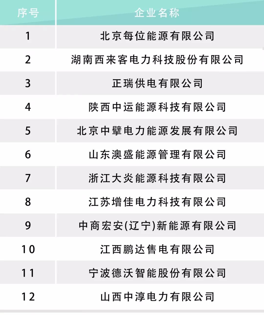 河北電力交易中心公示售電公司相關(guān)信息：12家新注冊、1家業(yè)務(wù)范圍變更、1家擬退市