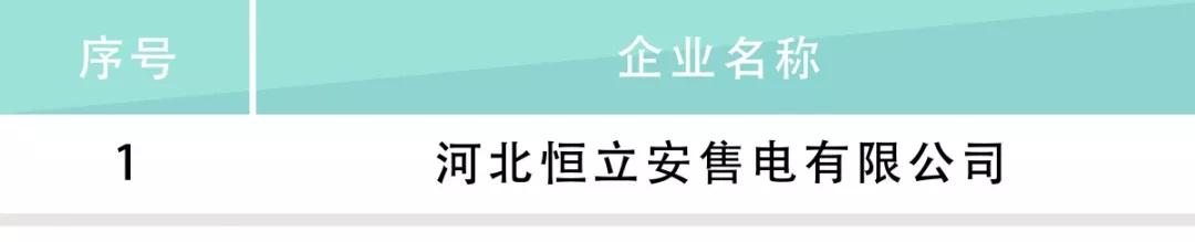 河北電力交易中心公示售電公司相關(guān)信息：12家新注冊、1家業(yè)務(wù)范圍變更、1家擬退市