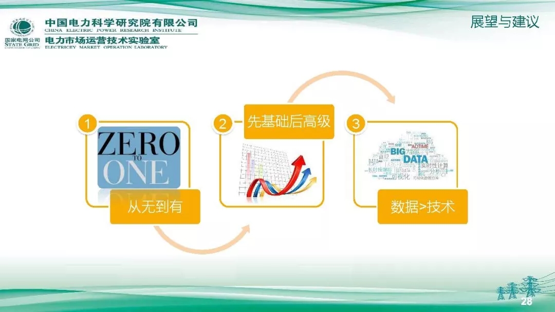 PPT
