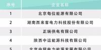 河北電力交易中心公示售電公司相關(guān)信息：12家新注冊、1家業(yè)務(wù)范圍變更、1家擬退市