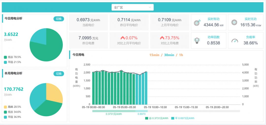 長協(xié)季｜售電公司開始出手 為啥你被拒簽？