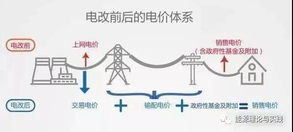 一度電里知多少：一度電的性價(jià)比如何？ 電價(jià)咋定？