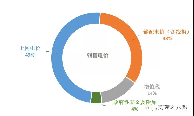 一度電里知多少：一度電的性價(jià)比如何？ 電價(jià)咋定？
