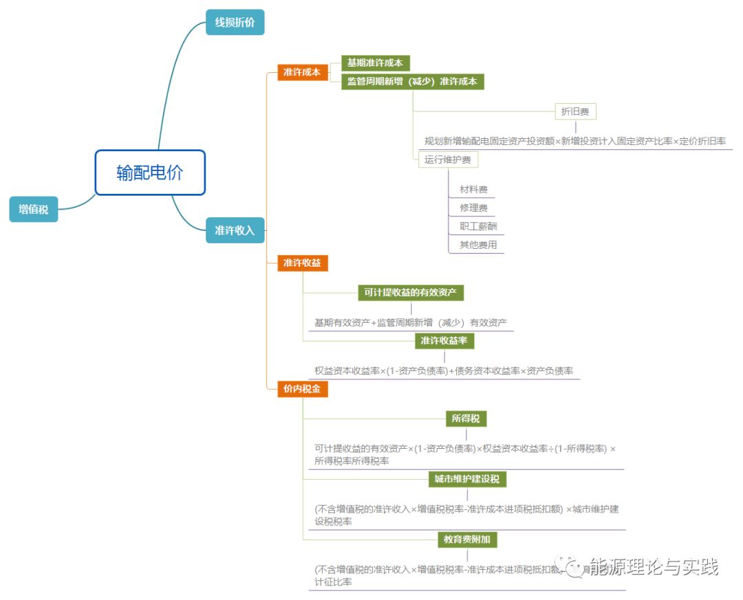 一度電里知多少：一度電的性價(jià)比如何？ 電價(jià)咋定？