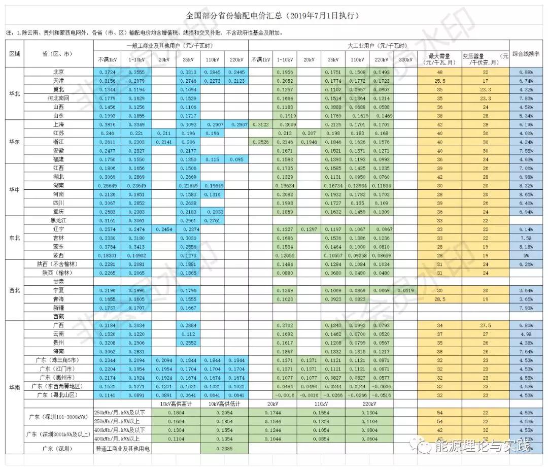 一度電里知多少：一度電的性價(jià)比如何？ 電價(jià)咋定？