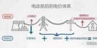 一度電里知多少：一度電的性價比如何？ 電價咋定？