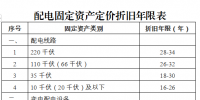 廣東省增量配電網(wǎng)配電定價成本監(jiān)審辦法（試行）征意見：計入定價成本折舊費(fèi)采用年限平均法分類核定