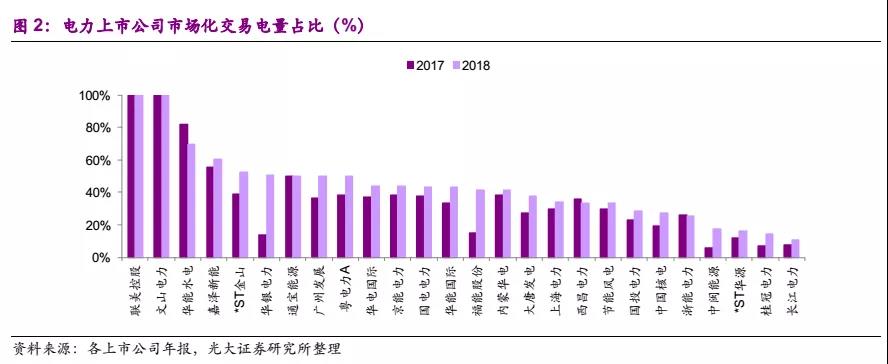 國常會電價機(jī)制點評:向計劃電告別