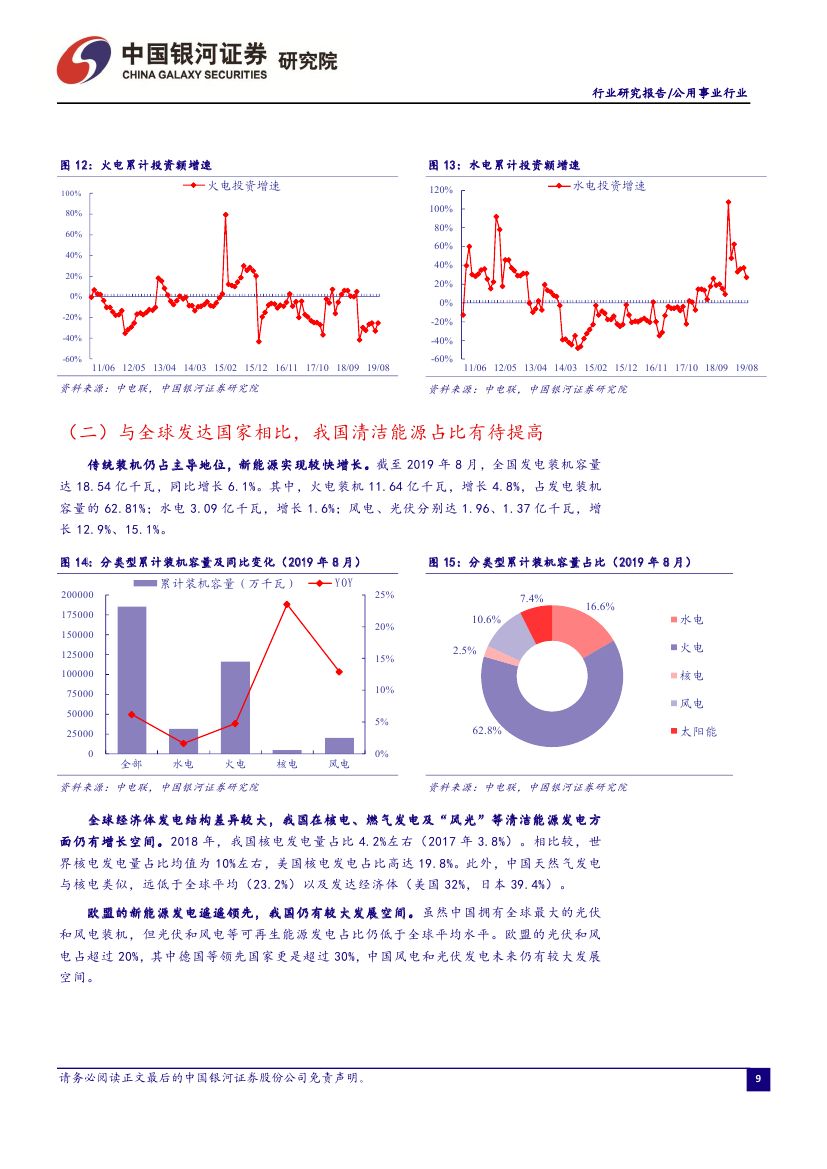 9月電力市場(chǎng)化交易活躍 火電發(fā)電降幅收窄