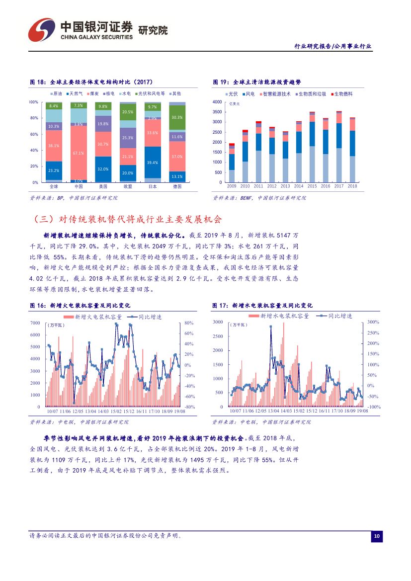 9月電力市場(chǎng)化交易活躍 火電發(fā)電降幅收窄