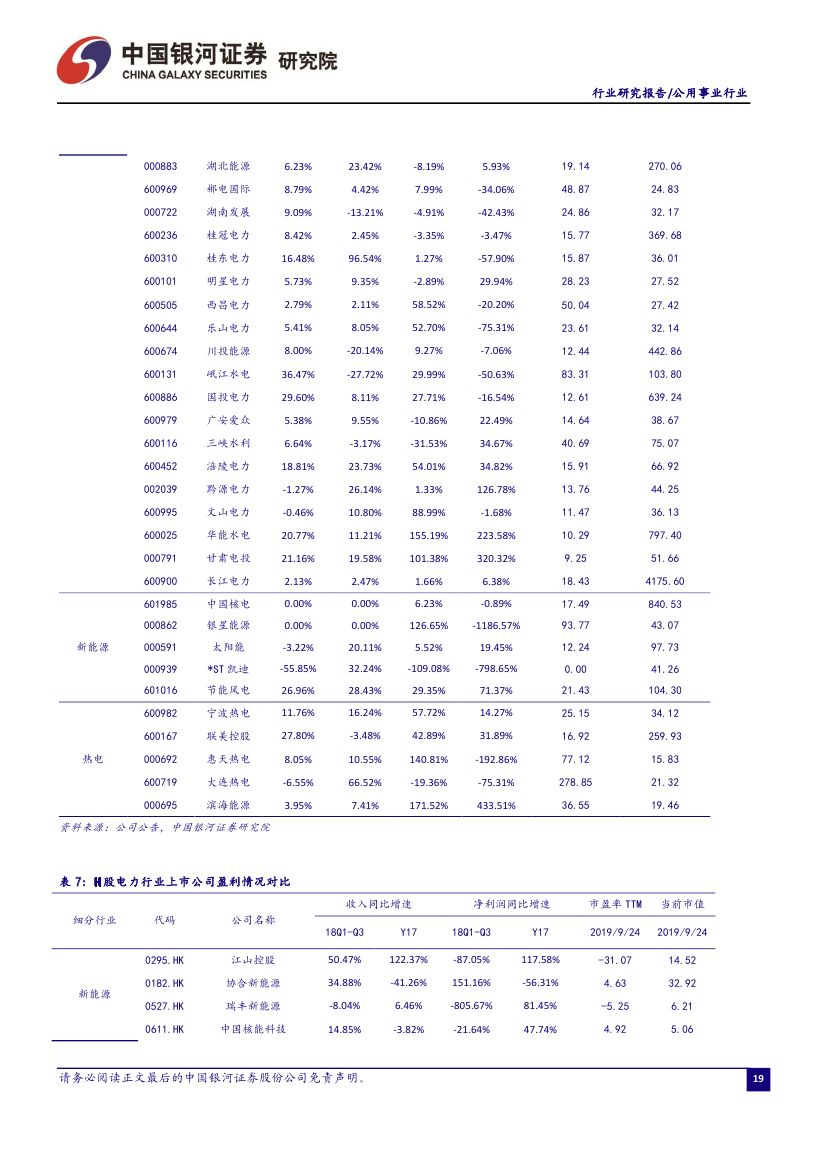 9月電力市場化交易活躍 火電發(fā)電降幅收窄