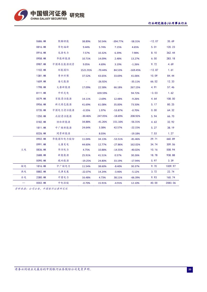 9月電力市場化交易活躍 火電發(fā)電降幅收窄