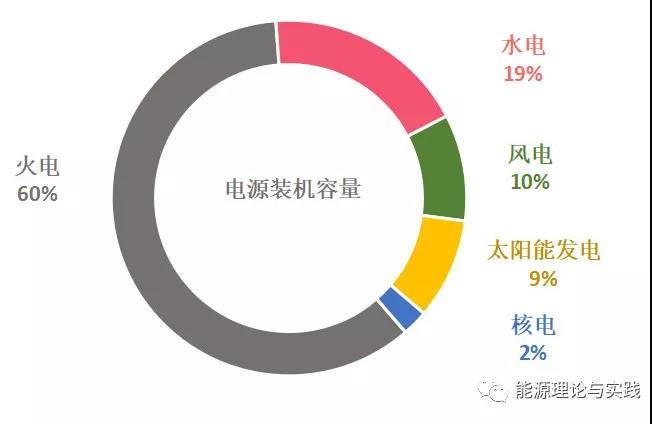 一度電里知多少:幾種典型發(fā)電機(jī)組的電價(jià)及成本