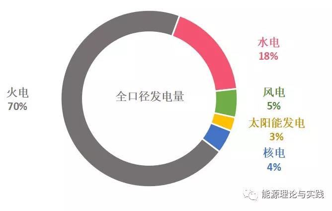 一度電里知多少:幾種典型發(fā)電機(jī)組的電價(jià)及成本