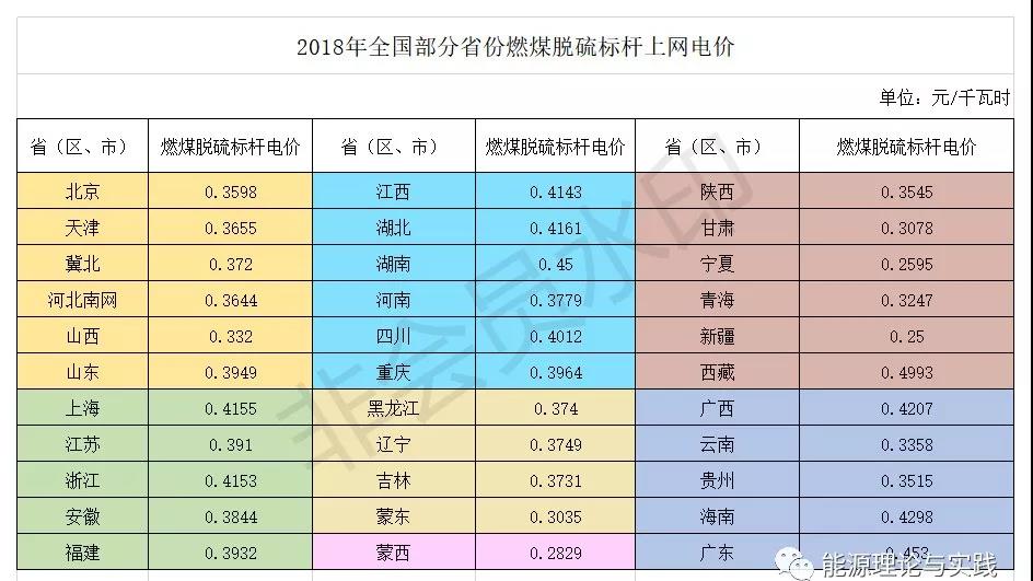 一度電里知多少:幾種典型發(fā)電機(jī)組的電價(jià)及成本
