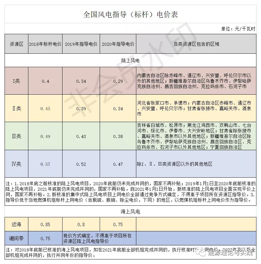 一度電里知多少:幾種典型發(fā)電機(jī)組的電價(jià)及成本