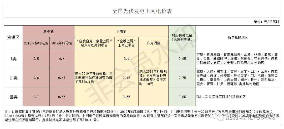 一度電里知多少:幾種典型發(fā)電機(jī)組的電價(jià)及成本