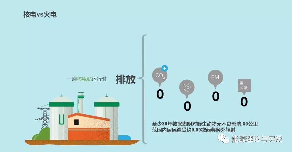 一度電里知多少:幾種典型發(fā)電機(jī)組的電價(jià)及成本