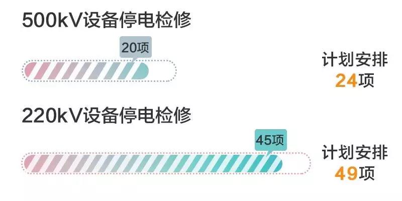 四川電網(wǎng)2019年9月電網(wǎng)和市場(chǎng)運(yùn)行執(zhí)行信息披露