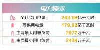 四川電網(wǎng)2019年9月電網(wǎng)和市場運行執(zhí)行信息披露