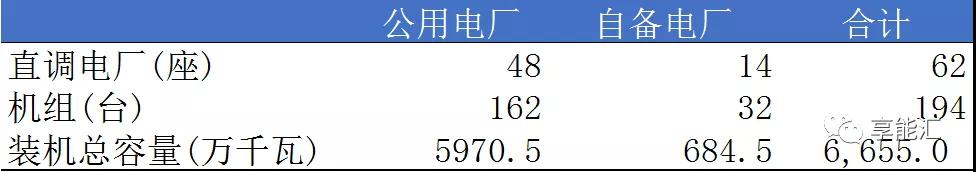 山東電力現(xiàn)貨報(bào)告：現(xiàn)貨來襲 山東電力市場現(xiàn)狀如何？