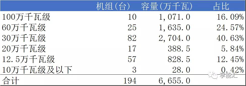 山東電力現(xiàn)貨報(bào)告：現(xiàn)貨來襲 山東電力市場現(xiàn)狀如何？
