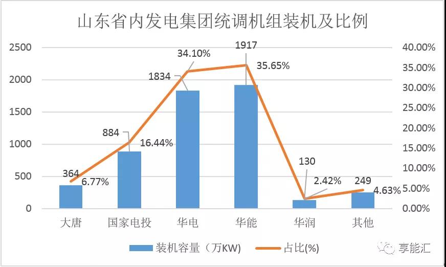 山東電力現(xiàn)貨報(bào)告：現(xiàn)貨來襲 山東電力市場現(xiàn)狀如何？