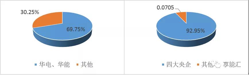 山東電力現(xiàn)貨報(bào)告：現(xiàn)貨來襲 山東電力市場現(xiàn)狀如何？