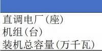 山東電力現(xiàn)貨報(bào)告：現(xiàn)貨來襲 山東電力市場(chǎng)現(xiàn)狀如何？