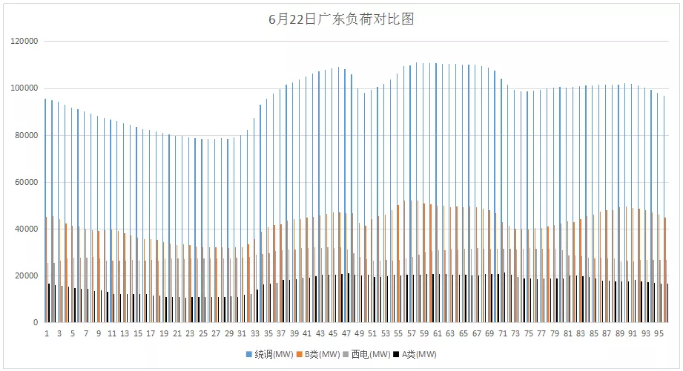 山東現(xiàn)貨市場見聞｜零元電價已現(xiàn) 負(fù)電價還會遠(yuǎn)嗎？