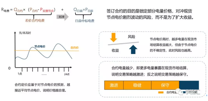 像霧像雨又像風(fēng)的電力現(xiàn)貨市場(chǎng)邊界