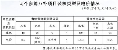 青?，F(xiàn)調(diào)度方式、市場交易等方面缺乏統(tǒng)籌銜接 多能互補機制仍存多處“短板”