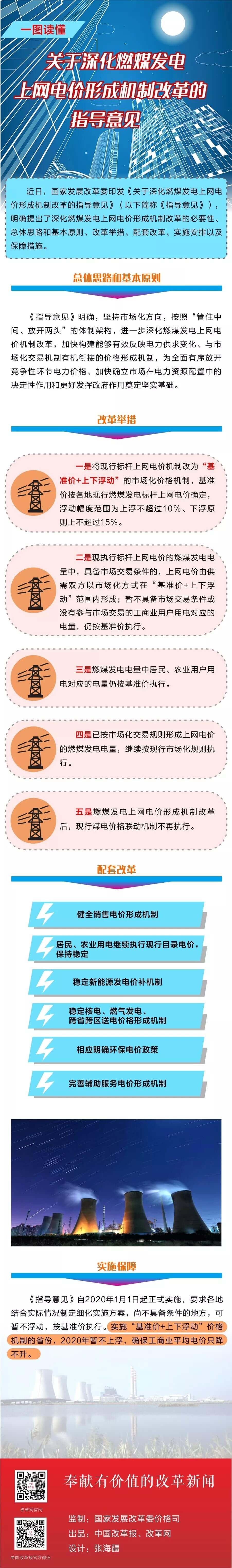 深化電價(jià)市場化改革后 煤電價(jià)格咋形成？