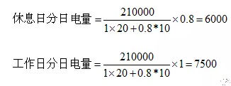 電力中長期合約如何進(jìn)行曲線分解？