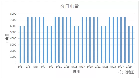 電力中長期合約如何進(jìn)行曲線分解？
