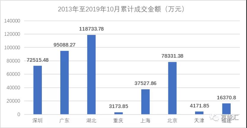 碳期貨來(lái)襲！上下游市場(chǎng)迎來(lái)顛覆性變化