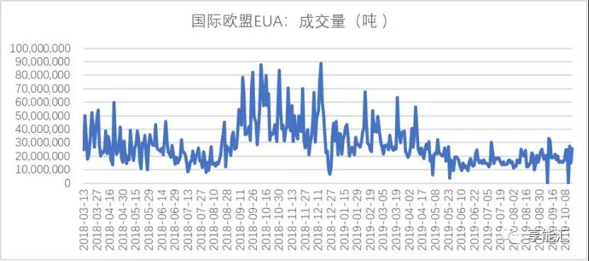 碳期貨來(lái)襲！上下游市場(chǎng)迎來(lái)顛覆性變化
