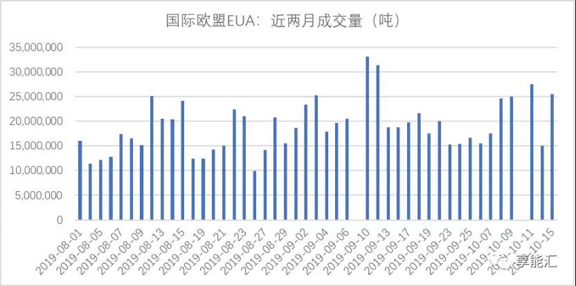 碳期貨來(lái)襲！上下游市場(chǎng)迎來(lái)顛覆性變化