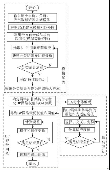售電公司如何在泛在電力物聯(lián)網(wǎng)環(huán)境下制定報(bào)價(jià)策略？