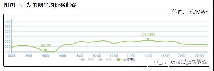 猶猶豫豫簽長協(xié) 廣東電力市場(chǎng)主體在迷茫什么？