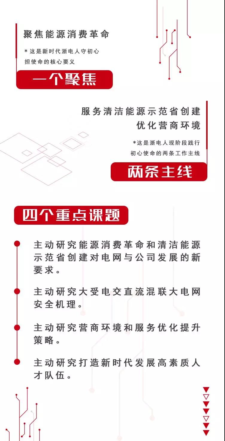 什么是好電？國網(wǎng)浙江大力發(fā)展綜合能源服務(wù)、推動電力體制改革