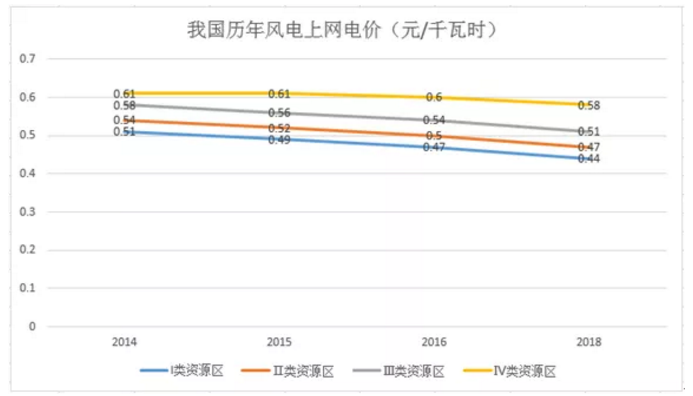 煤電價格市場化加速 可再生能源應建立更靈活、更廣泛的電力交易市場