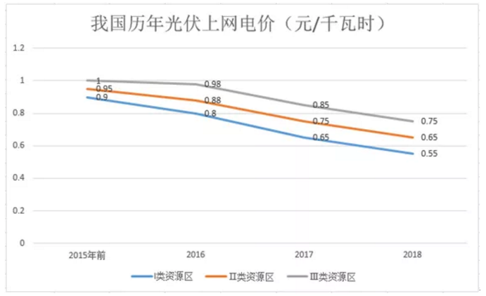 煤電價格市場化加速 可再生能源應建立更靈活、更廣泛的電力交易市場