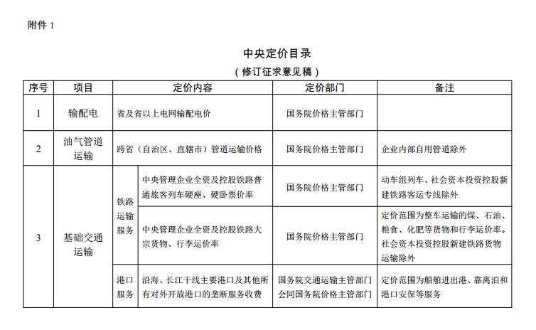  發(fā)改委《中央定價目錄》公開征意見：煤電、核電上網電價將視電力市場化改革進程適時放開由市場形成