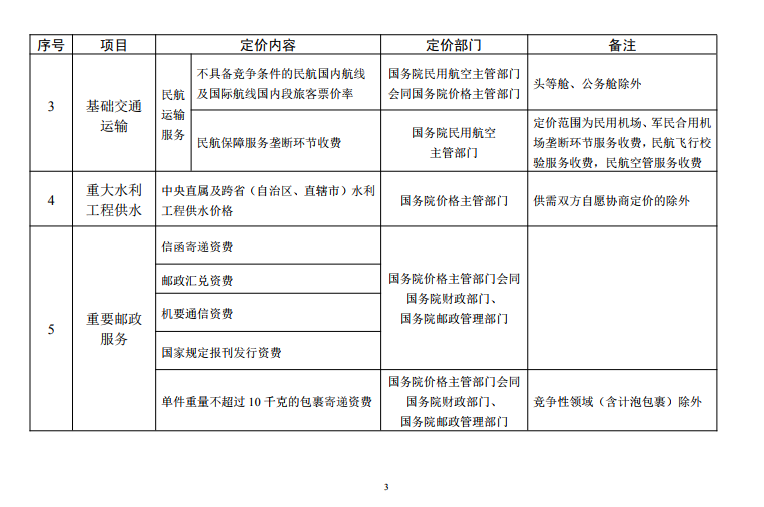  發(fā)改委《中央定價目錄》公開征意見：煤電、核電上網電價將視電力市場化改革進程適時放開由市場形成