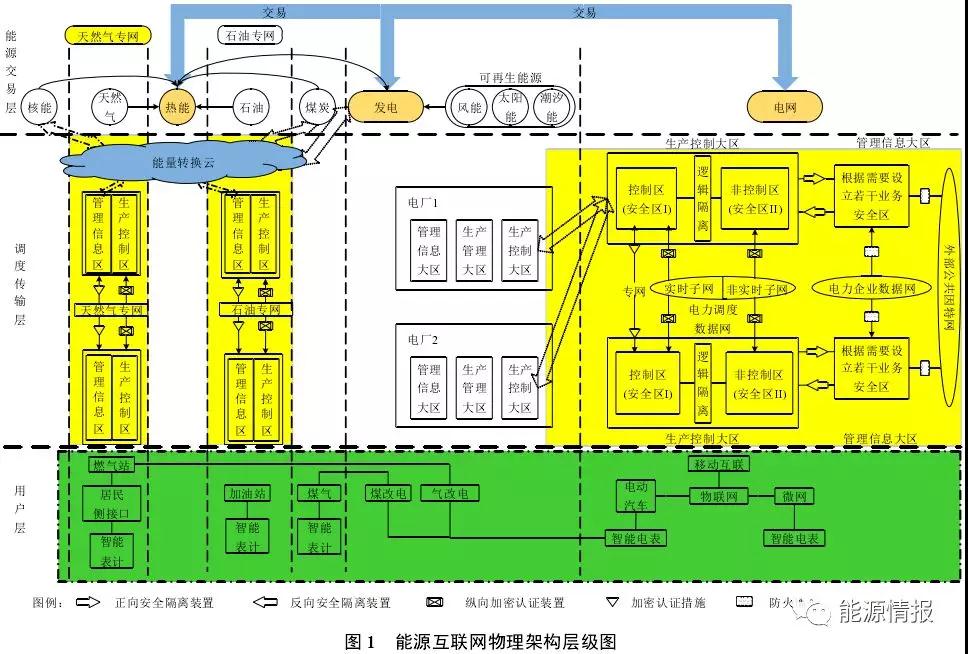 區(qū)塊鏈在能源交易與協(xié)同調(diào)度的應(yīng)用前景:提升電力交易的自由度和實(shí)時(shí)響應(yīng)效率