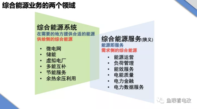綜合能源戰(zhàn)略漫談:供給側還是需求側