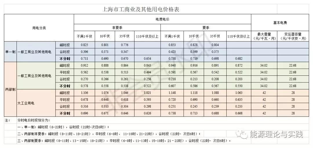 一度電里知多少:銷售電價(jià)篇